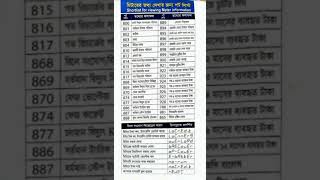 BPDB PREPAID METER SHORT CODE #Specpower#BPDB#Meter#shortcode#substation