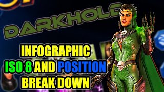 Not Raiders Deflects Matters | DARKHOLD Infographic | ISO 8 & Position Break Down | MSF