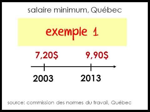 comment appliquer le taux d'inflation