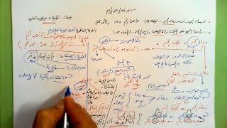 185 ★  تطبيقات على الاستعارة image