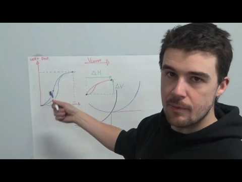 The Tuesday Tune Ep 16 - Compliance and Harshness