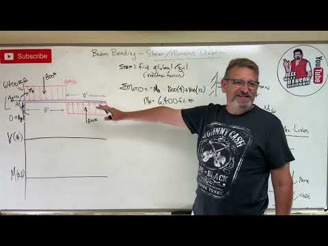 Mechanics of Materials: Lesson 28 - Beam Bending, Shear Moment Diagram Example