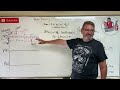 Mechanics Of Materials Lesson 28 Beam Bending Shear Moment Diagram Example