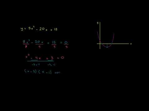 الصف التاسع الرياضيات الجبر 1 رسم القطع المكافئ باستخدام الجذور ورأس القطع