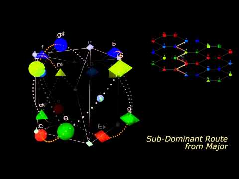 From Circle to Hyperspheres — Chap 21: Harmonic Vertical Paths