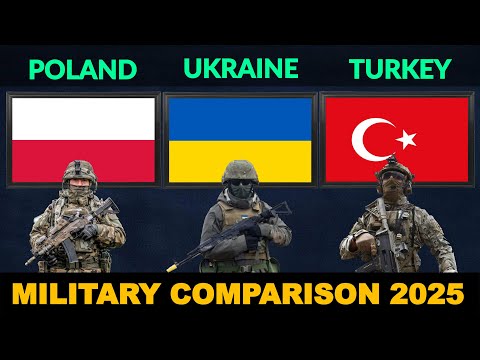 Poland vs Ukraine vs Turkey Military Power Comparison 2025 | Defense Tube