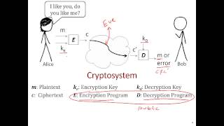 Cryptography 101 - The Basics