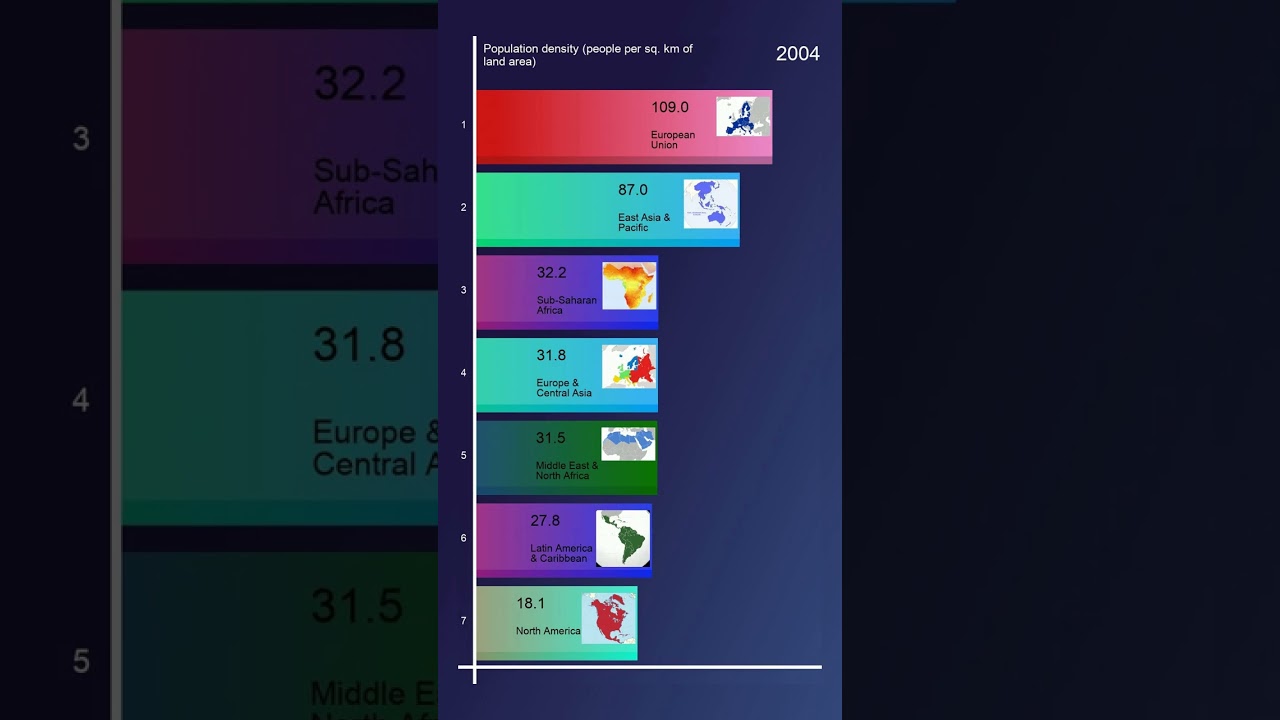 Most Population density (people per sq. km of land area)