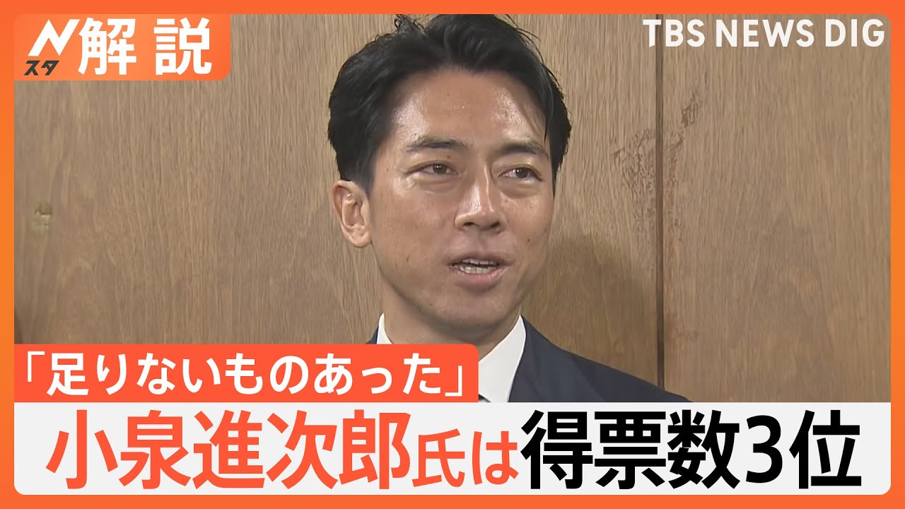 「足りないものあった」小泉進次郎氏は総裁選で得票数3位…“次の総理1位”から失速　“夫婦別姓”で保守派反発か【Nスタ解説】｜TBS NEWS DIG
