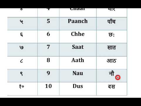 Learn hindi Numbers (1 - 10)