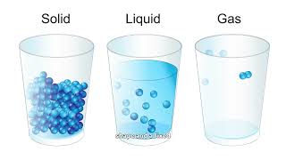 States of Matter!