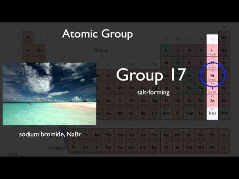 Elements of Chemistry: Introduction to the Periodic Table