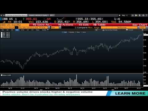 Tom O'Brien 10am Update - March 18th, 2015