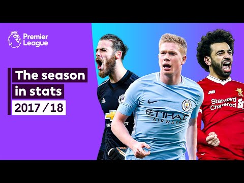 Pep Guardiola’s first Premier League title with Man City | 2017/18 in stats
