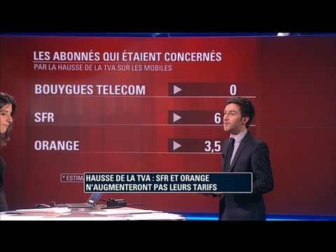 comment se faire rembourser les frais de résiliation par numericable