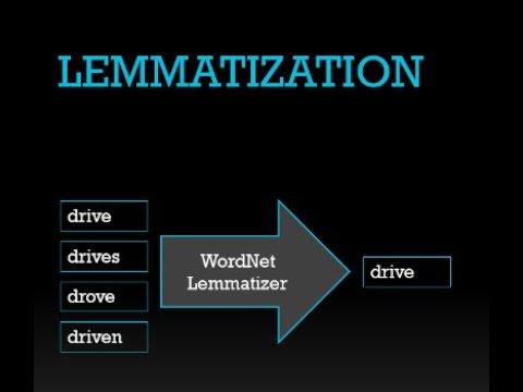 Lemmatization in Natural Language Proessing