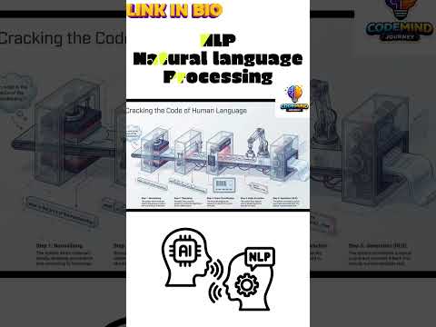What is NLP in 55 Seconds? 🤯 AI That Understands Humans! Codemind Journey
