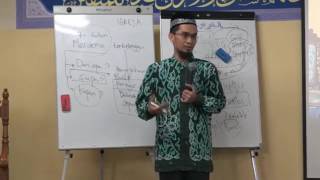Download lagu Terungkap Sejarah Indonesia Masuknya Islam dan Kristenisasi oleh Ust Adi Hidayat mp3