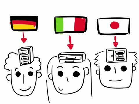 Spracherwerb 2: Sapir-Whorf-Hypothese