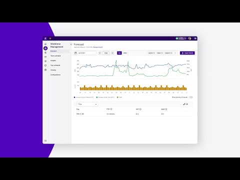 Optimize Contact Center with AI | Stock-Based Animation | Product Video | Talkdesk