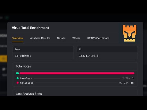 Boost CoPilot: IoCs from Wazuh + VirusTotal Enrichment