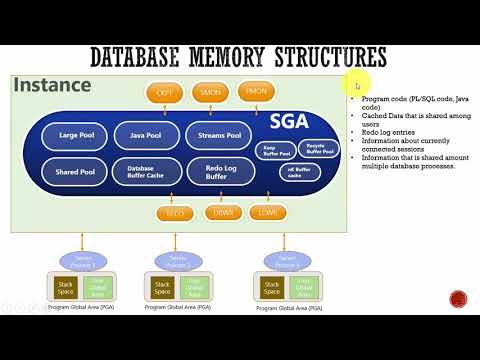 Section 3 Database Memory Structures