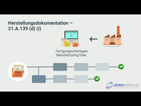 Demo E-Learning - Herstellung in der Luftfahrtindustrie gem. EASA Part 21G