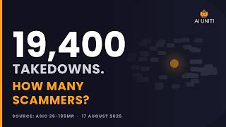 19,400 scam takedowns. The operators are still running.