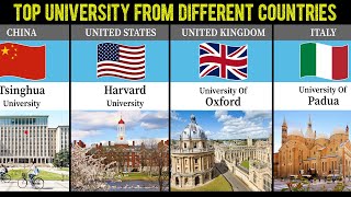 Top University From Different Countries | Country Comparison