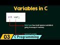 Understanding Variables in C Programming: Declaration, Initialization, and Usage
