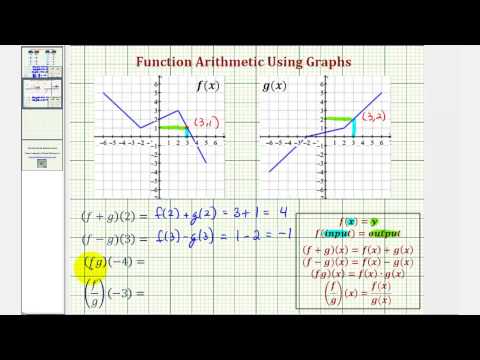 Ex: Function Arithmetic – Determine Function Values from a Graph | Math