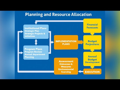 Mastering Resource Allocation - Principles and Strategies Explained (16 Minutes)