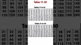 Tables 11-30 | Tables 11 to 30 #shorts #tables