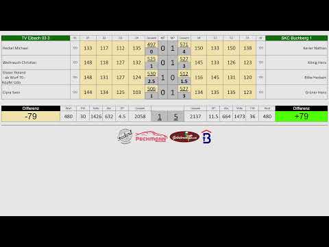 TV Eibach 03 3 vs. SKC Buchberg 1 - Kreisliga Mitte 25/26