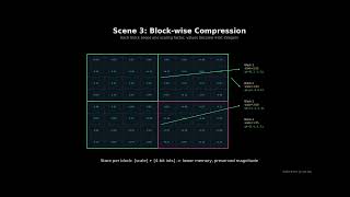 The Memory Limit: Quantizing the KV Cache