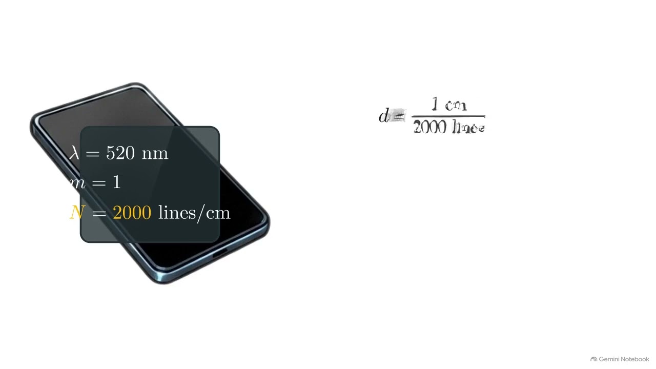 Multiple Slit Diffraction