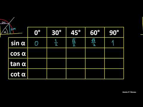 Tavola delle Funzioni Trigonometriche