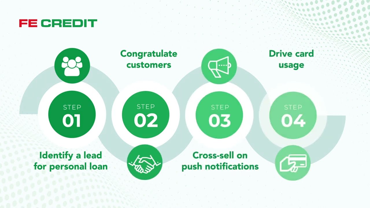 FE Credit case study