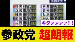 参政党の勢いがとんでもないことになるww