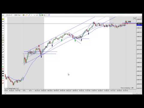 Following The Footprints of Large Day Traders 09-11-2017