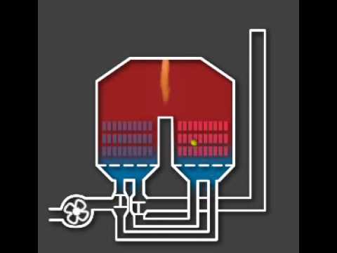 Regenerative Thermal Oxidizer Operation