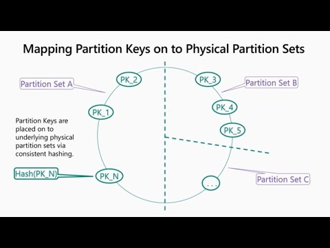 Deep dive: Mission-critical multi-tenant apps with Cosmos DB multi-master - BRK4005