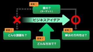 ２０１９年　絶対に儲かるビジネスアイディア