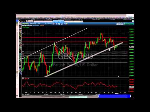 03/06/2014 Daily Market Analysis | anyoption™