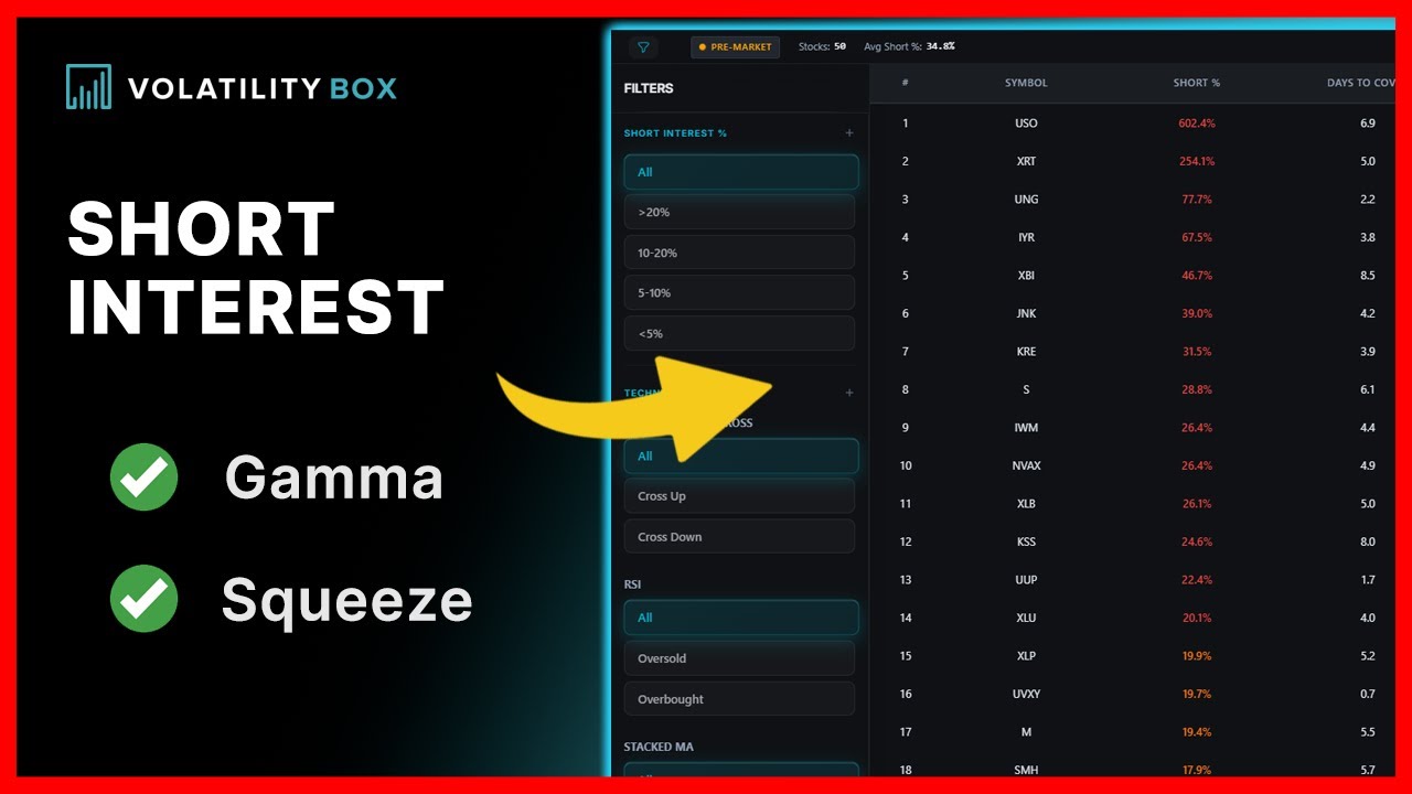 Short Interest Scanner: Find Gamma Squeeze Setups (Part 7)