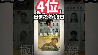 今これ強い。寝不足確定のネトフリ神作品7選 #Netflix #映画 #おすすめ