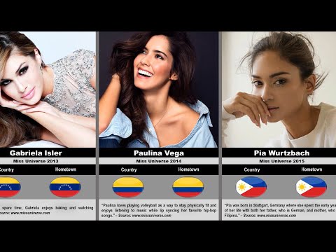 Timeline of Past Winners of The Miss Universe (1952-2019) - Beauty Pageants