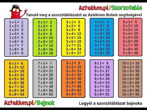 10-es szorzótábla gyakorlása
