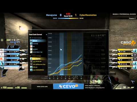 CEVO-Pro CS:GO Season 4: Manajuma vs. CyberRevolution - Week 5:2 on de_train