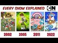 Every Cartoon Network Originals Explained 1993 2025